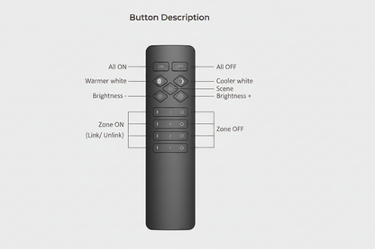Multi-Channel Dimmer Remote