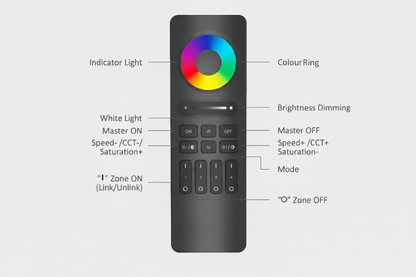 RGB+CCT Smart LED Remote Control