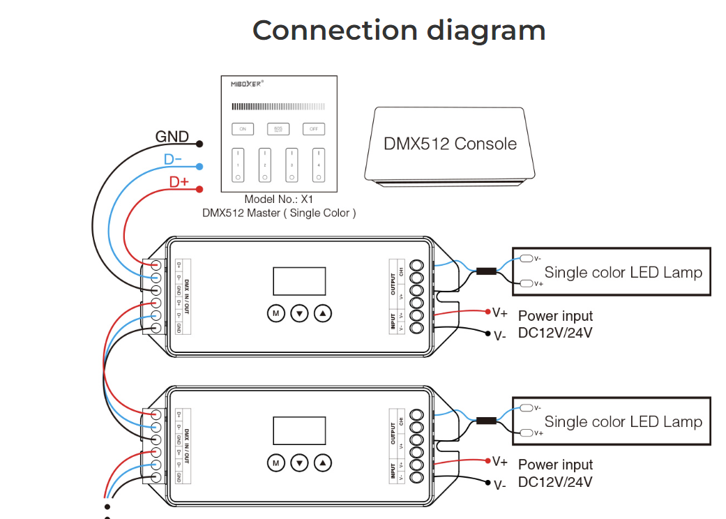 DC24v DMX Controllable Fairy Light Dimmer