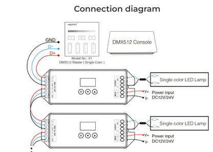 DC24v DMX Controllable Fairy Light Dimmer